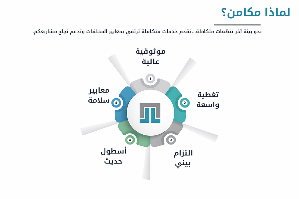 مكامن لتاجير الحاويات